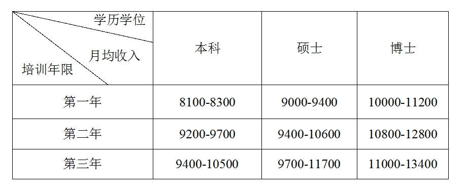 收入.jpg 收入.jpg