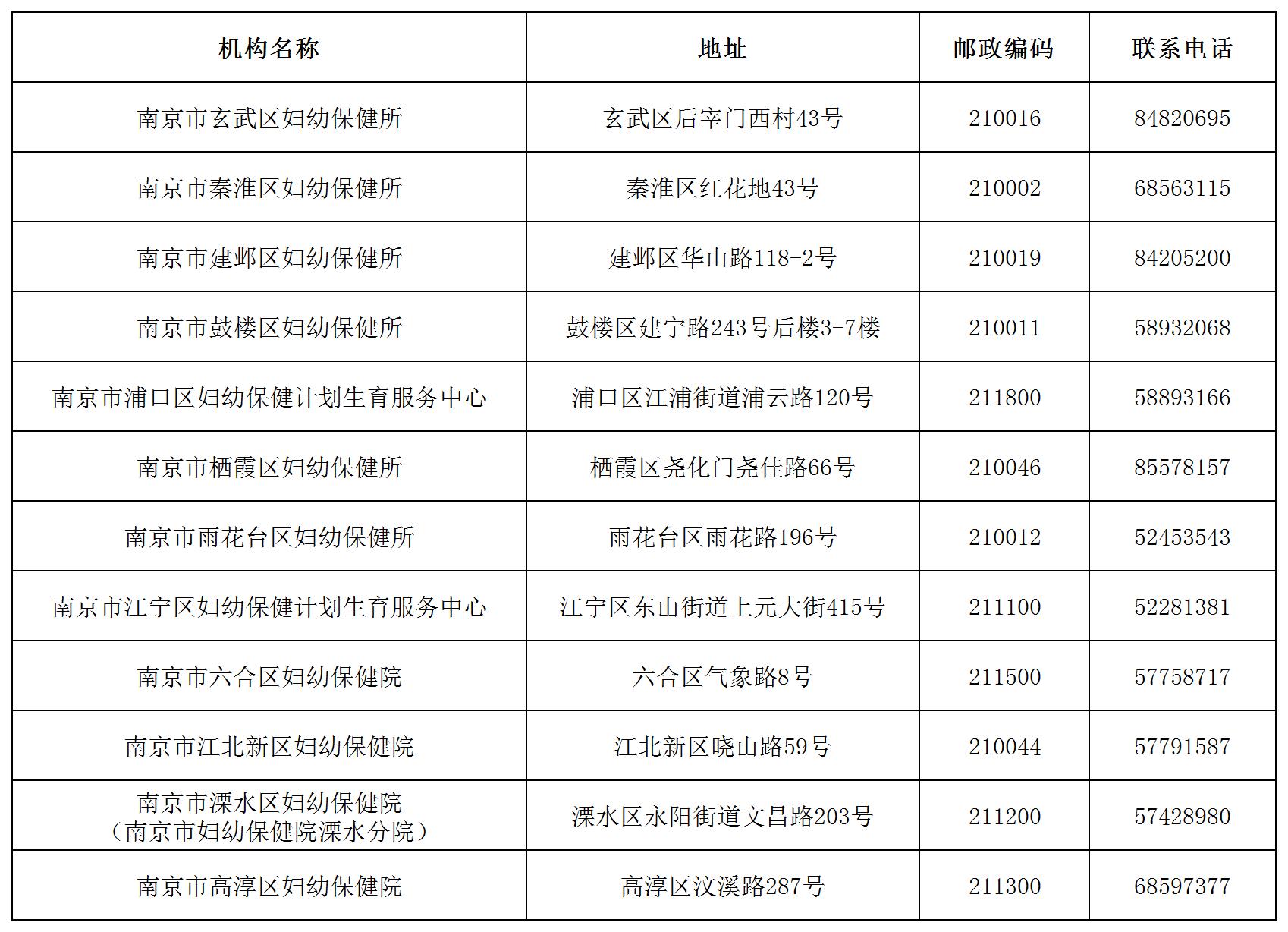 4、南京市婦幼保健機構服務地址及聯系電話_Sheet1(2).jpg